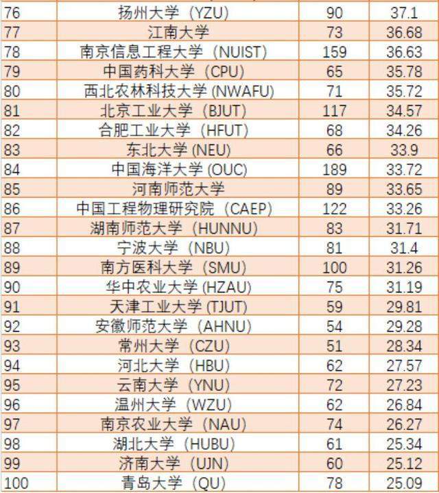 2023年QS世界大學學科排名_qs世界學科排名規(guī)劃類_2019年全球大學qs排名