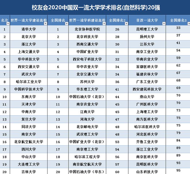 2023年QS世界大學學科排名_qs世界學科排名規(guī)劃類_2019年全球大學qs排名
