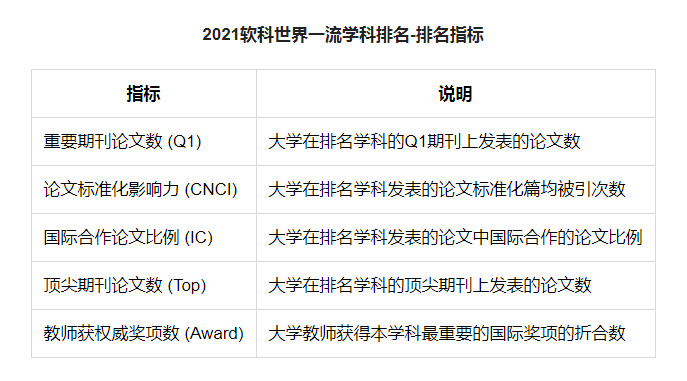 2019年全球大學qs排名_qs世界學科排名規(guī)劃類_2023年QS世界大學學科排名