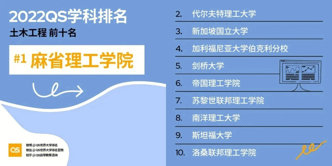 俄羅斯材料科學排名_材料科學網站_材料科學工程專業排名