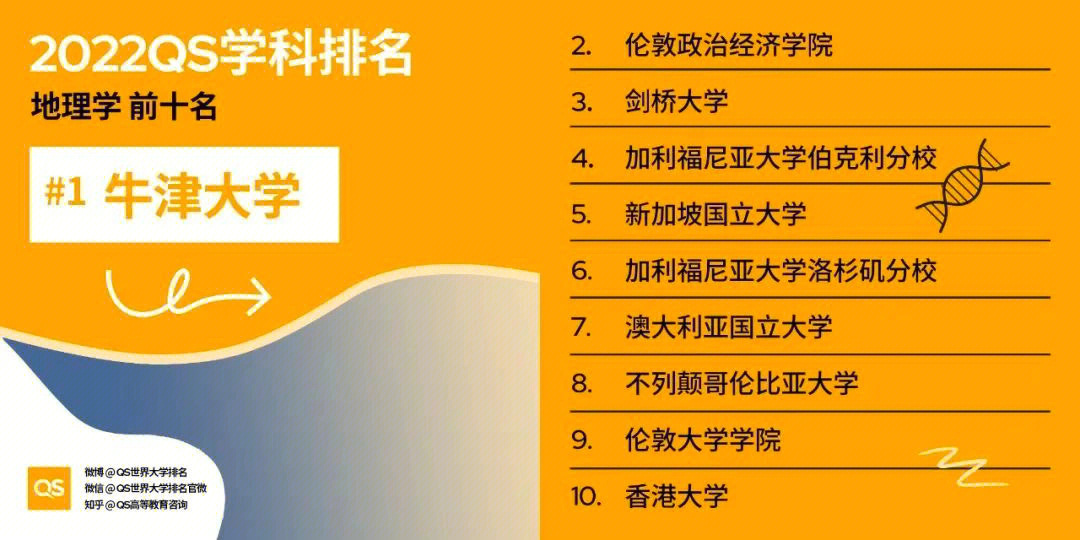 俄羅斯材料科學排名_材料科學網站_材料科學工程專業排名
