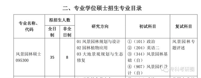 德州農(nóng)廉網(wǎng)_德州農(nóng)工大學(xué)和德州奧斯丁分校申請(qǐng)碩士需要幾位推薦人_2023德州農(nóng)工大學(xué)最新要求