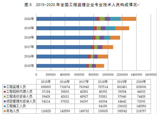 交通設備與控制工程專業就業方向_測繪工程就業方向_熱能與動力工程就業方向