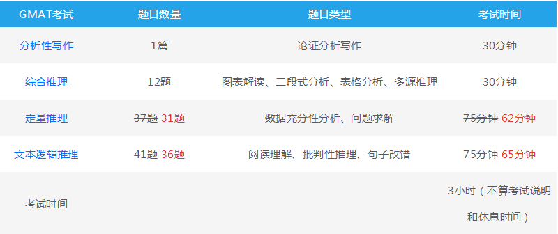 成都雅思托福機構_成都好的雅思托福機構_2023雅思托福培訓機構推薦最新要求