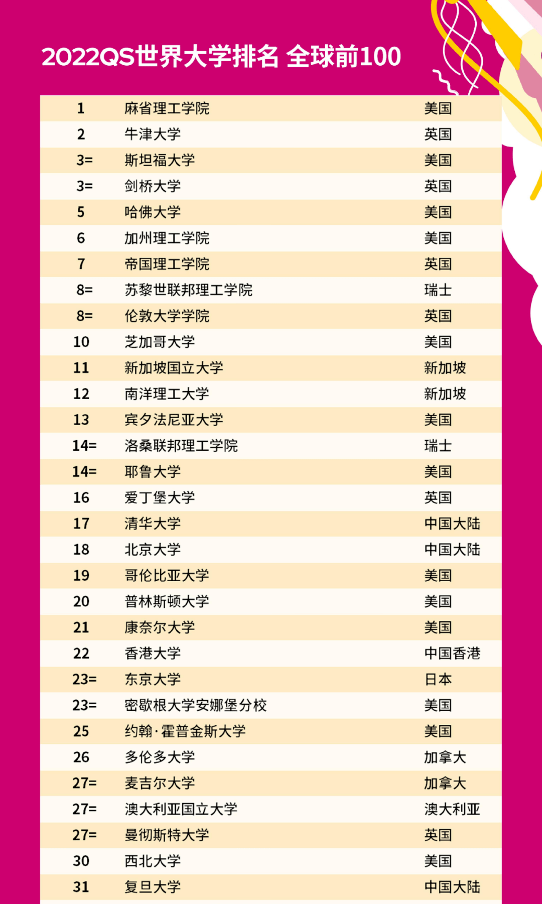 加拿大女王大學 排名_加拿大建筑學專業(yè)大學研究生排名_加拿大公立大學排名
