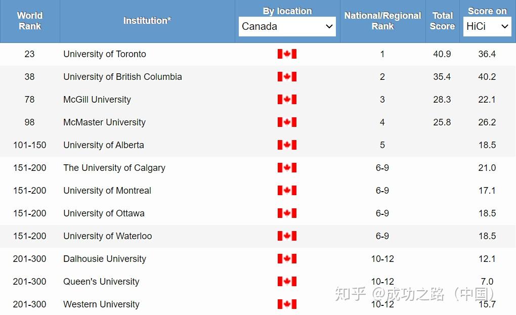 加拿大公立大學排名_加拿大建筑學專業(yè)大學研究生排名_加拿大女王大學 排名