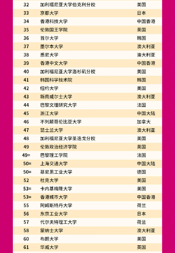 加拿大公立大學排名_加拿大建筑學專業(yè)大學研究生排名_加拿大女王大學 排名