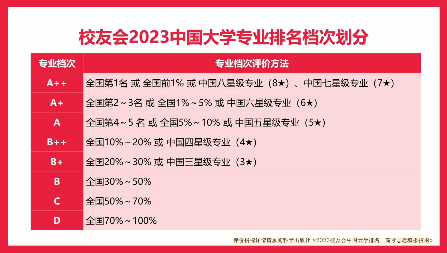 大學專業排名_東北電力大學電力專業在全國的排名_各大學臨床醫學專業2013年在廣西錄取分數線排名