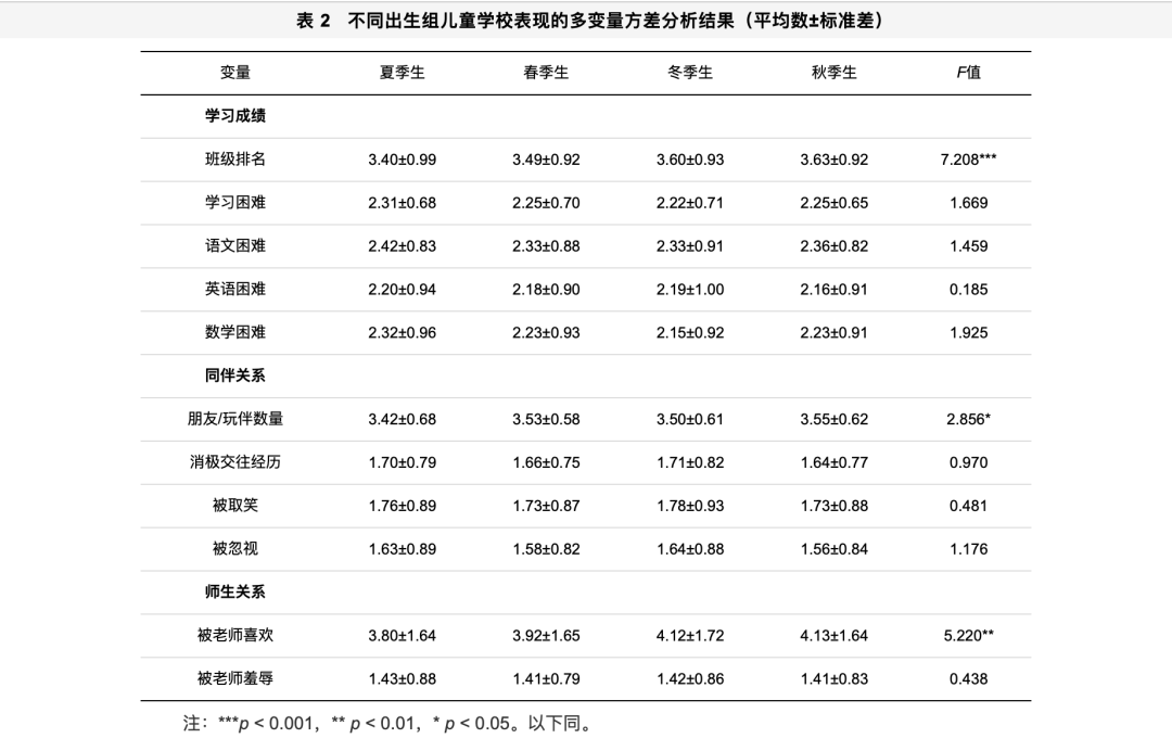 2023美國哈佛大學留學條件最新要求_西班牙留學條件要求_捷克留學條件英語要求