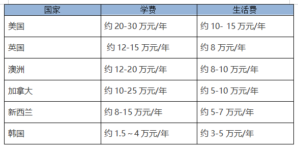 留學新西蘭一年費用_留學新西蘭條件_新西蘭留學一年費用