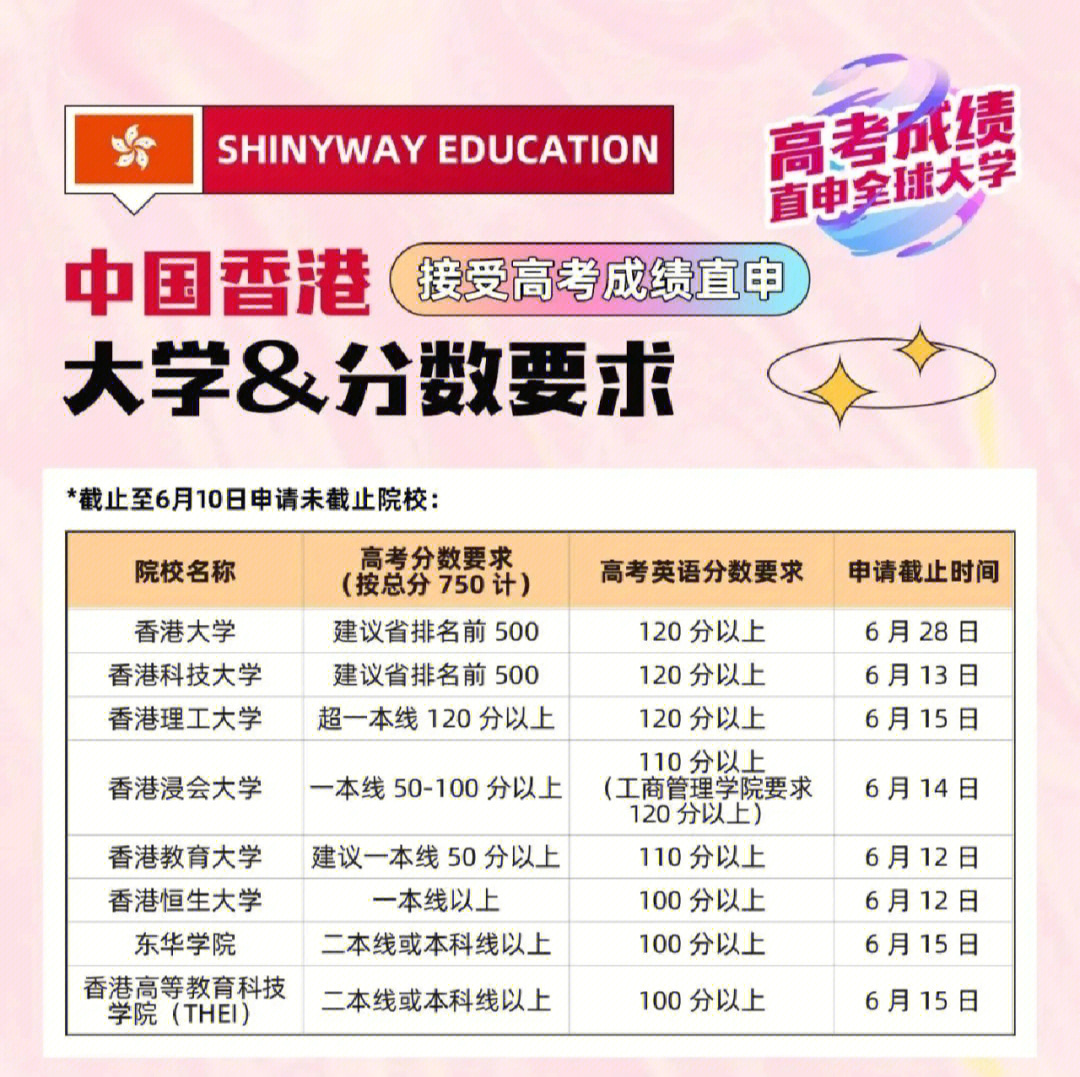 大學(xué)生出國留學(xué)的條件_密蘇里大學(xué)圣路易斯分校留學(xué)條件_大學(xué)生留學(xué)韓國弘益大學(xué)條件