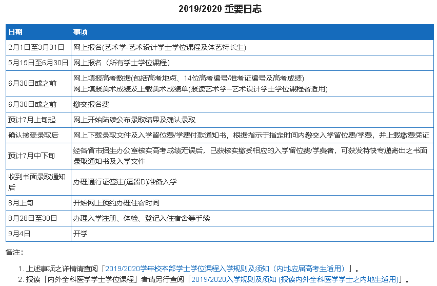 大學(xué)生留學(xué)韓國弘益大學(xué)條件_密蘇里大學(xué)圣路易斯分校留學(xué)條件_大學(xué)生出國留學(xué)的條件