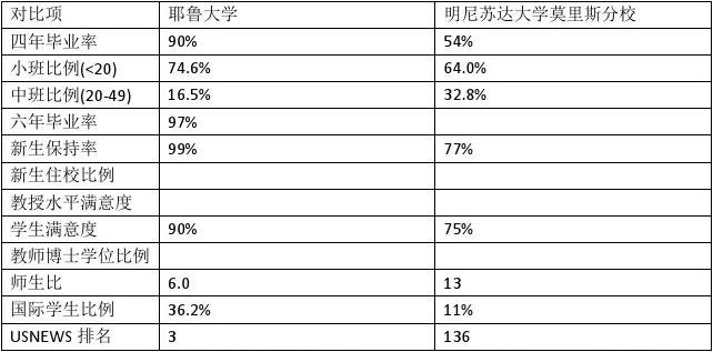 澳大利亞留學(xué)條件大學(xué)_俄羅斯哈佛大學(xué)留學(xué)條件_大傻留學(xué)論壇留學(xué)條件