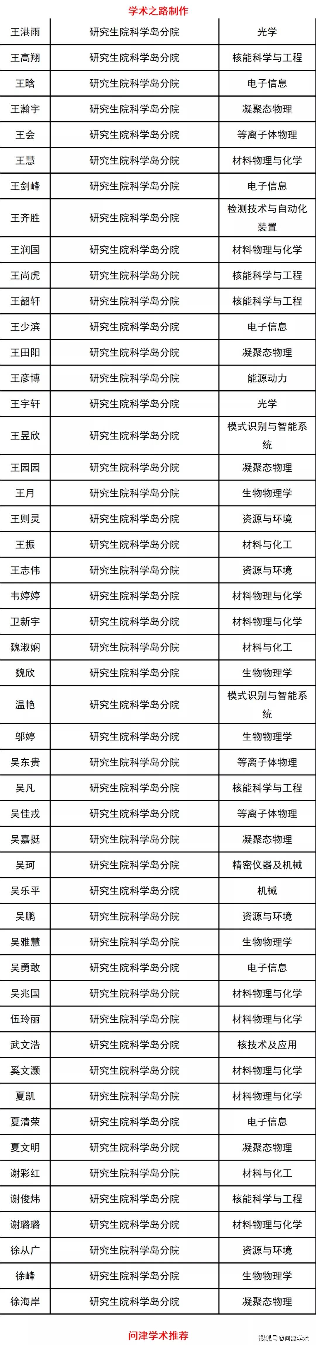 特拉華大學排名_特拉華大學mba排名_特拉華大學就業