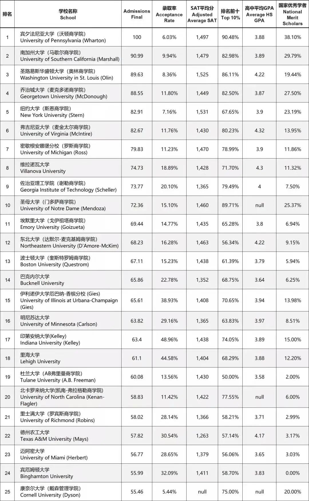 申請查爾姆斯理工條件_2023麻省理工申請條件最新要求_帝國理工材料專業申請條件