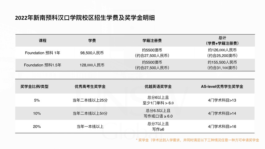 申請查爾姆斯理工條件_帝國理工材料專業申請條件_2023麻省理工申請條件最新要求
