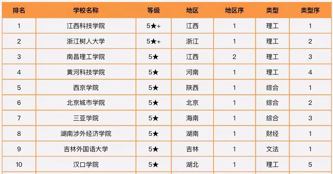 申請查爾姆斯理工條件_帝國理工材料專業申請條件_2023麻省理工申請條件最新要求