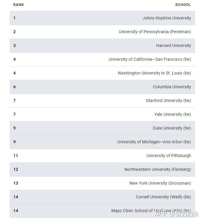 麻省大學醫學院排名_麻省理工大學世界排名_麻省大學達特茅斯