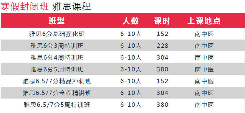 新航道雅思培訓(xùn)班收費(fèi)_培訓(xùn)雅思收費(fèi)_常熟雅思班培訓(xùn)