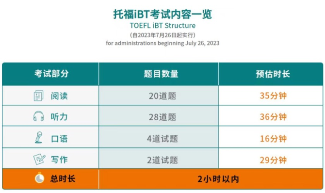 各種雅思機構究竟哪個靠譜_國內靠譜的雅思培訓機構_國內雅思機構比較好