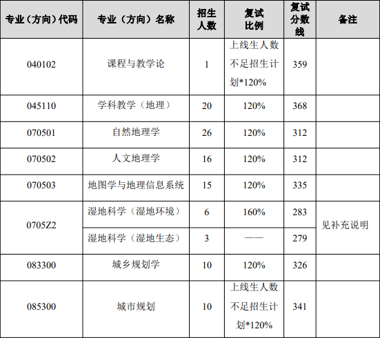 莫納什大學(xué)馬來(lái)西亞分校_馬來(lái)西亞英迪大學(xué)相當(dāng)于國(guó)內(nèi)的哪所大學(xué)_馬來(lái)西亞大學(xué)排名