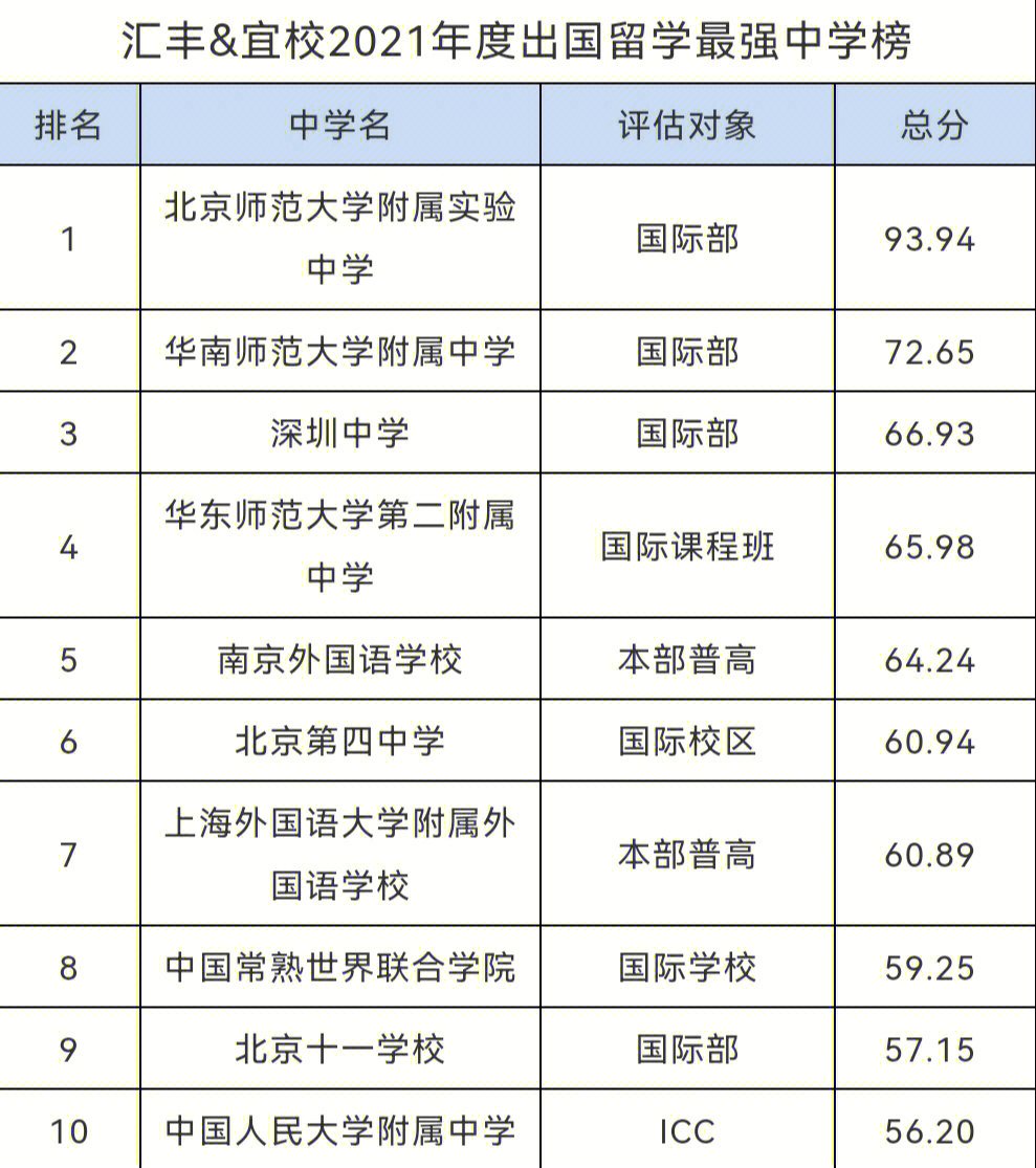 國外大學排名_國外新聞專業好的大學_國外成人大學