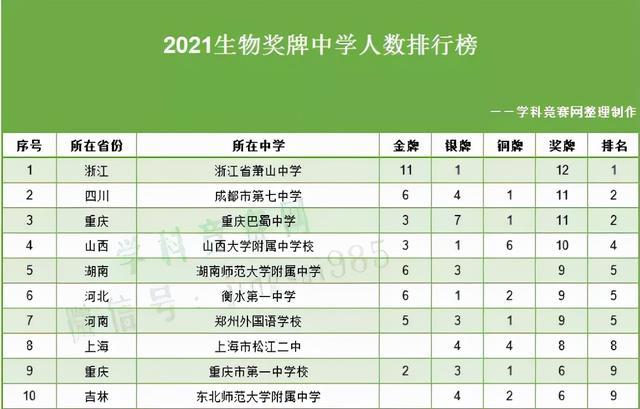 2014美國南加州大學(xué)生物統(tǒng)計(jì)專業(yè)研究生排名_生物專業(yè)排名_工學(xué)專業(yè)就業(yè)排名2011安全工程專業(yè)就業(yè)率