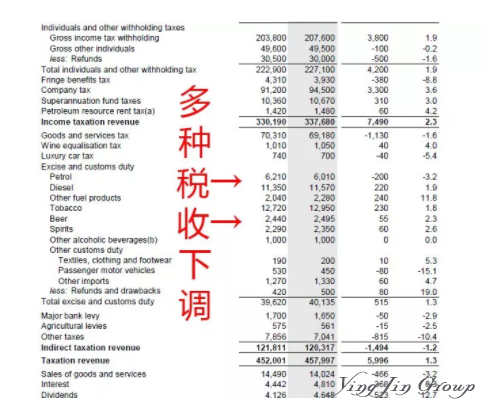 西班牙投資移民費(fèi)用_西班牙移民法案_移民西班牙的條件