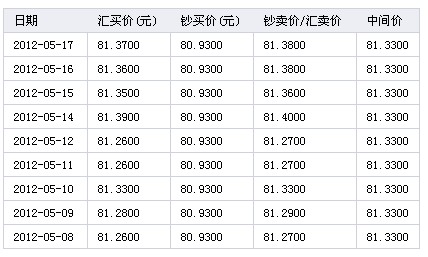 留學e網美國本科留學 雜項_研究生美國留學費用_美國紐約留學一年費用