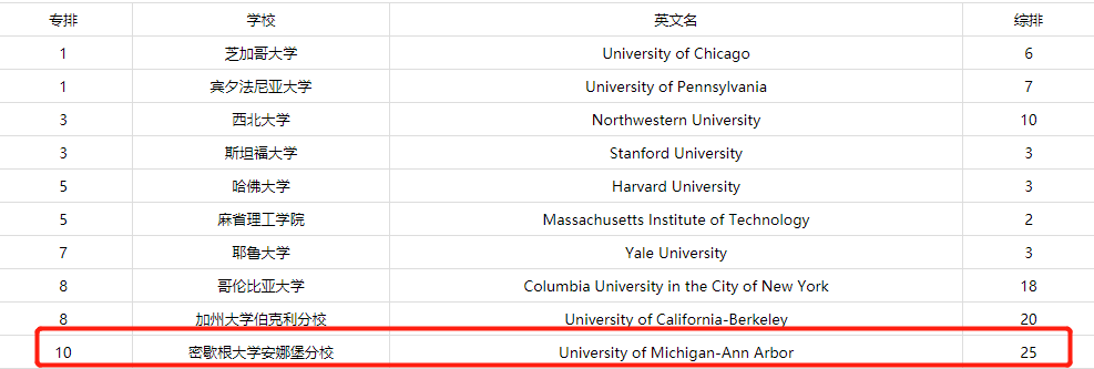 加州大學洛杉磯分校圖片_加利福尼亞大學洛杉磯分校_加州大學洛杉磯分?？鬃訉W院