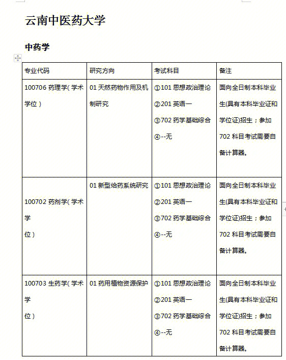 美國院校申請_2023申請美國法學院校最新要求_美國大學本科申請要求