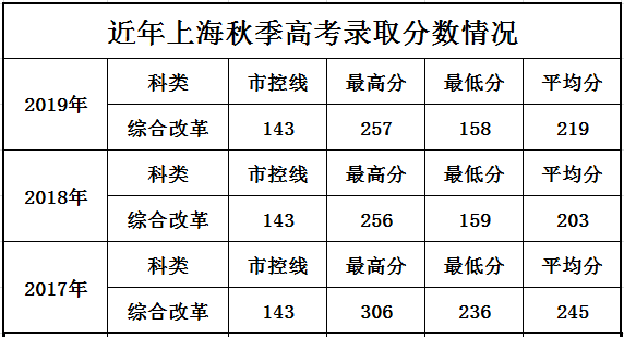 211大學(xué)名單排名2016_211大學(xué)名單排名2013_202大學(xué)排名