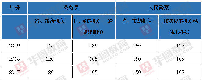 山東省美術生本科錄取人數_202年美術生多少分上本科_美術生考本科分數線