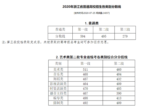 美術生考本科分數線_山東省美術生本科錄取人數_202年美術生多少分上本科
