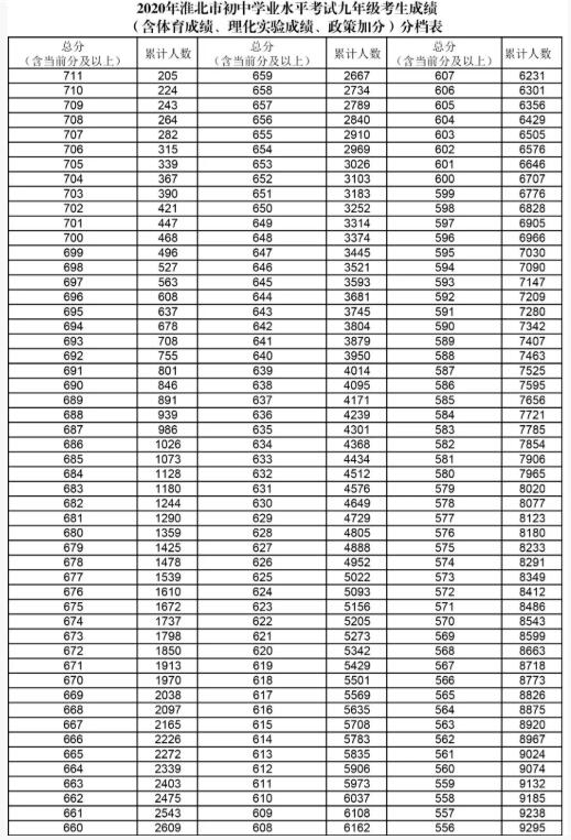 美術生考本科分數線_202年美術生多少分上本科_山東省美術生本科錄取人數