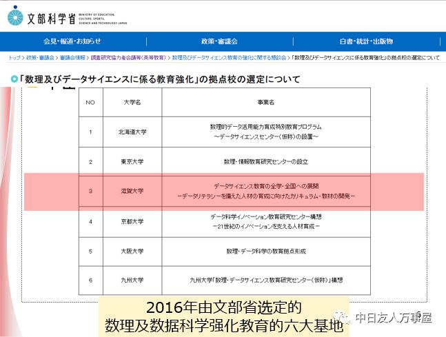 日本早稻田大學_日本稻田光觸媒_沈陽建筑大學稻田景觀