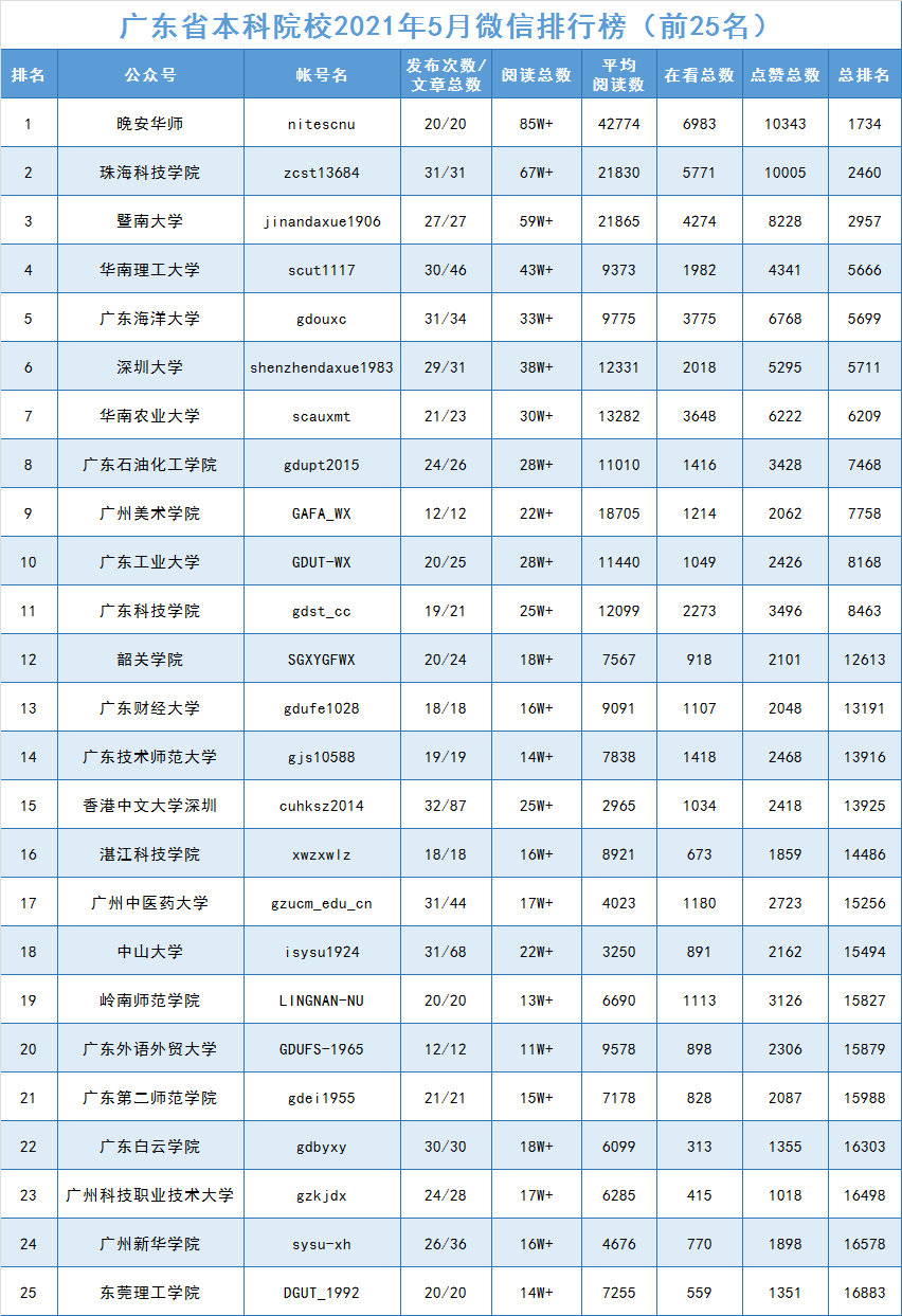 203世界大學(xué)排名_世界心理學(xué)排名大學(xué)_世界工業(yè)設(shè)計(jì)研究生大學(xué)學(xué)校排名