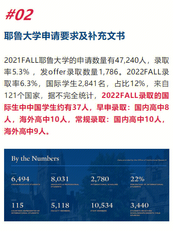 哈佛西湖中學申請條件_韓國高麗大學申請條件_2023哈佛大學申請條件最新要求