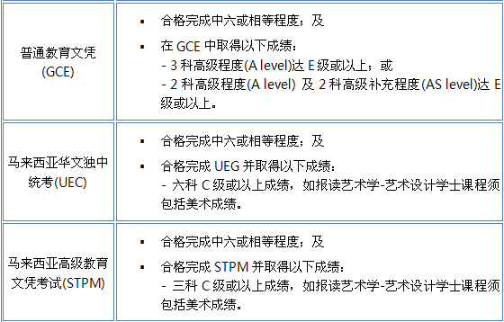 去香港讀大學(xué)你準(zhǔn)備好了嗎香港留學(xué)完全記錄手冊(cè)_史上超全香港留學(xué)攻略_史上最難的小游戲攻略攻略