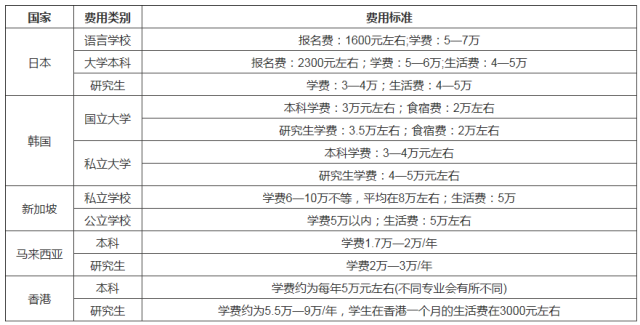 出國 留學_14歲孩子出國白俄羅斯留學_出國留學費用一覽表各