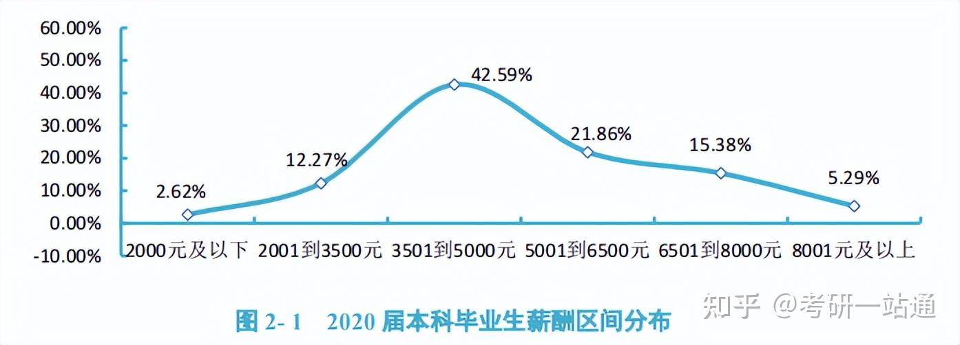名校畢業(yè)生平均薪酬_注冊(cè)會(huì)計(jì)師平均薪酬_澳門出租車司機(jī)平均薪酬