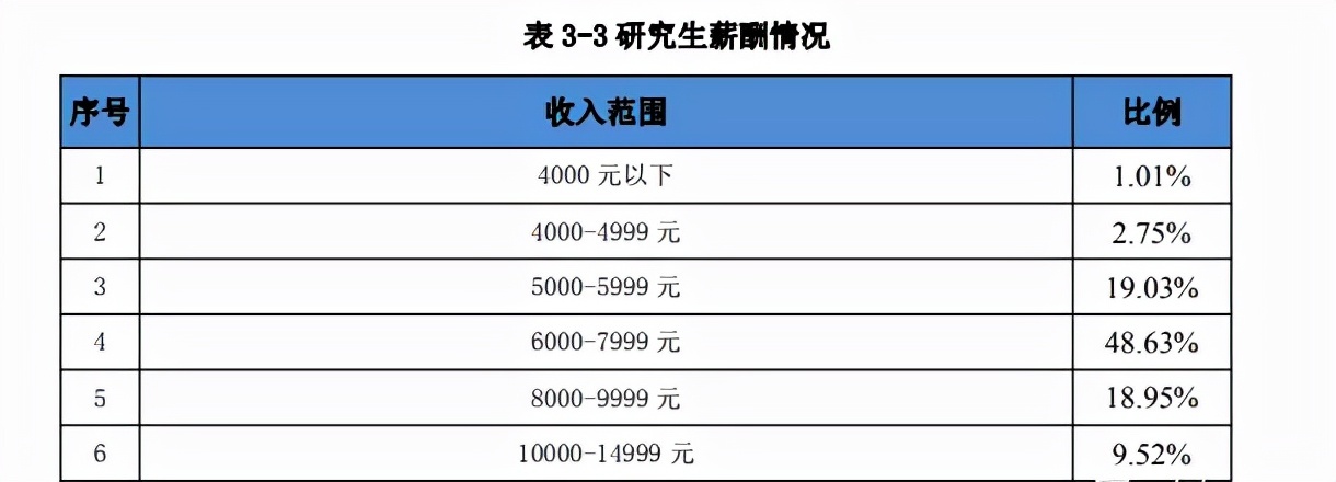 注冊(cè)會(huì)計(jì)師平均薪酬_名校畢業(yè)生平均薪酬_澳門出租車司機(jī)平均薪酬