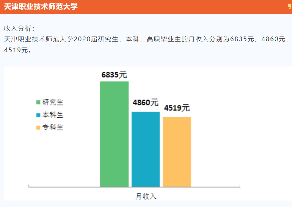注冊(cè)會(huì)計(jì)師平均薪酬_名校畢業(yè)生平均薪酬_澳門出租車司機(jī)平均薪酬