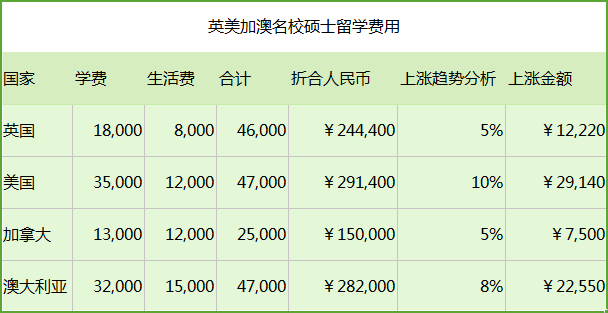 香港留學一年碩士 費用_香港留學費用一覽表本科_香港留學機構(gòu)費用