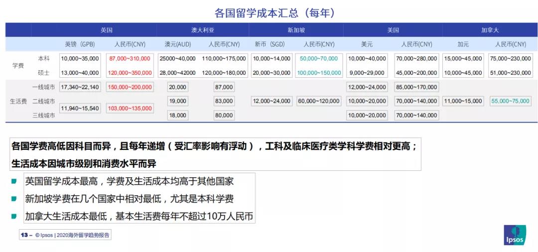 香港留學費用一覽表本科_香港留學一年碩士 費用_香港留學機構(gòu)費用