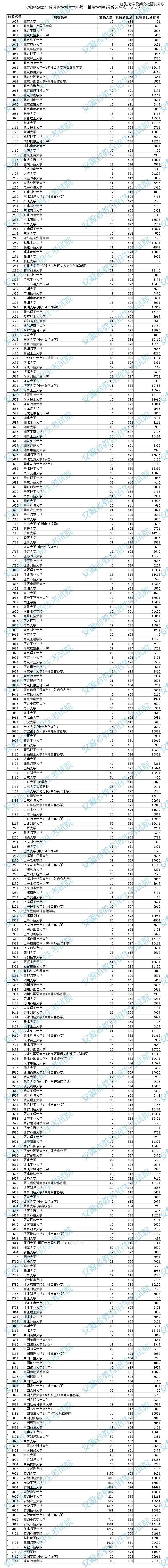 哈佛大學(xué)的錄取條件_芝加哥uic大學(xué)act20分可以錄取嗎_哈佛大學(xué)錄取分