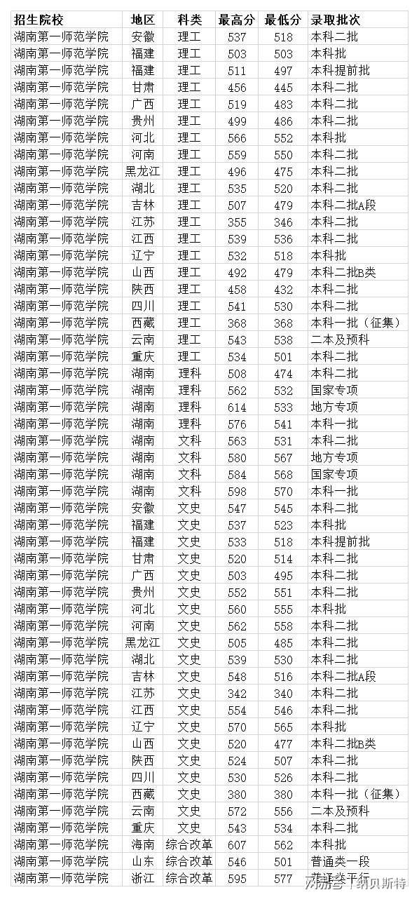 芝加哥uic大學(xué)act20分可以錄取嗎_哈佛大學(xué)錄取分_哈佛大學(xué)的錄取條件