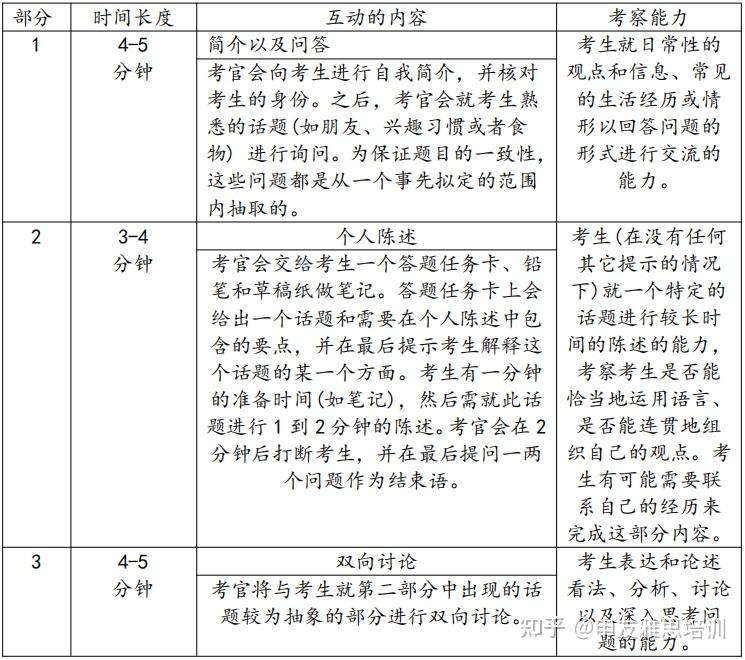 雅思口語walking 劉薇雅思口語高頻話題_雅思口語評(píng)分標(biāo)準(zhǔn)_雅思口語 teamwork 小站雅思