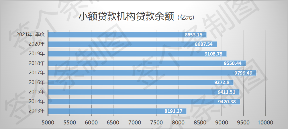 中國銀行貸款利息_貸款0利息買車劃算嗎_呆滯貸款表內(nèi)利息和表外利息