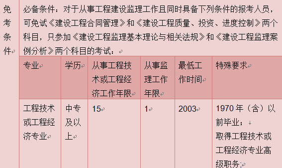 2019江蘇二建合格分?jǐn)?shù)及標(biāo)準(zhǔn)_監(jiān)理工程師合格分?jǐn)?shù)及標(biāo)準(zhǔn)_監(jiān)理成績(jī)合格標(biāo)準(zhǔn)